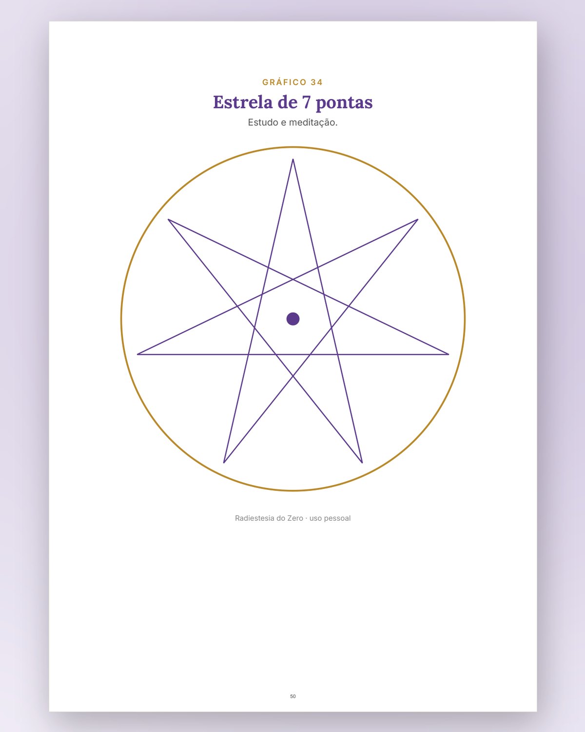 Gráfico geométrico