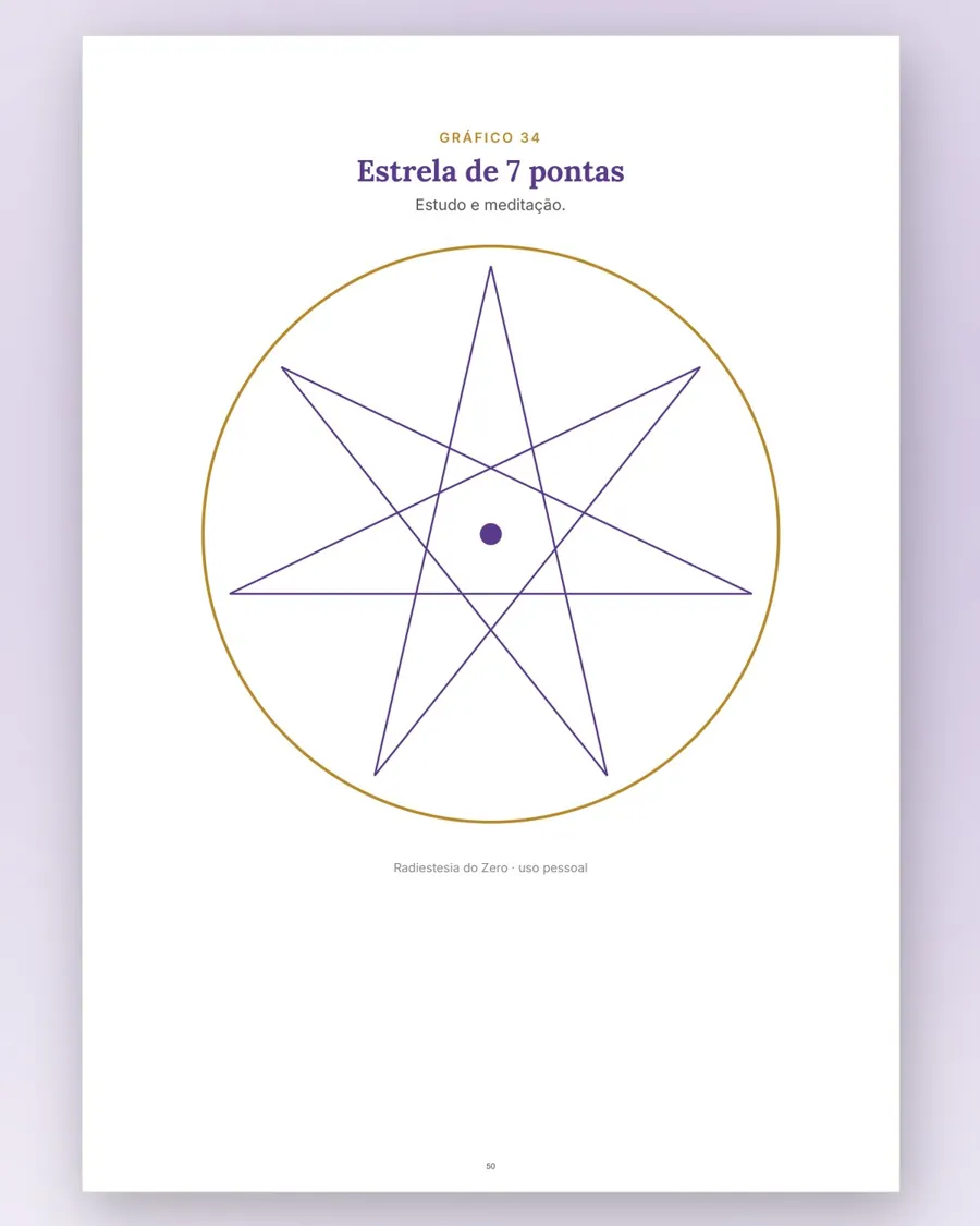 Gráfico estrela de 7 pontas